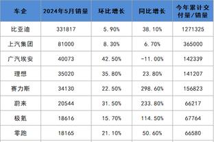 开云直营截图4